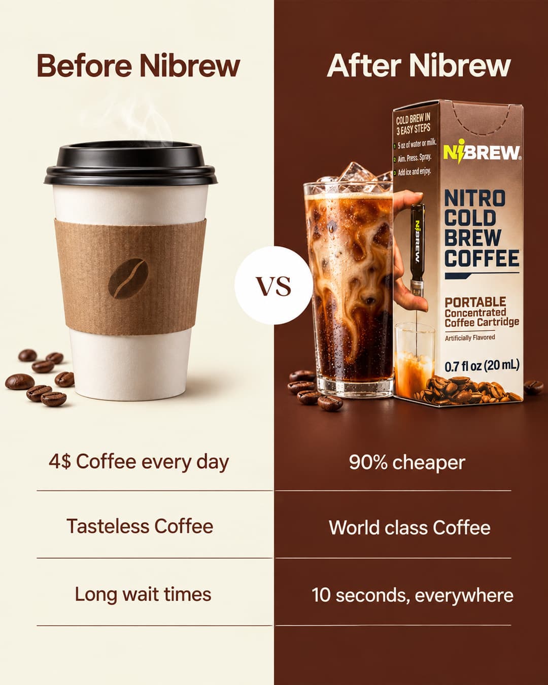 Illustrative Nibrew before-and-after coffee comparison feed creative made in VEKZT